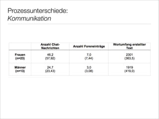 Gender Mainstreaming New Media Literacy E Learning Vechta
