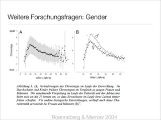 Gender Mainstreaming New Media Literacy E Learning Vechta