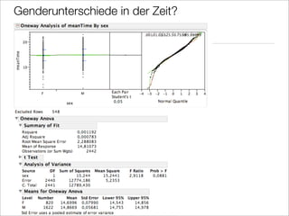 Gender Mainstreaming New Media Literacy E Learning Vechta