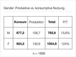 Gender Mainstreaming New Media Literacy E Learning Vechta