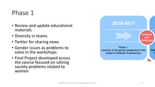 Phase 1
• Review and update educational
materials
• Diversity in teams
• Twitter for sharing news
• Gender issues as probl...