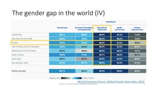 The gender gap in the world (IV)
Gender mainstreaming in Engineering Education 5
World Economic Forum, Global Gender Gap I...