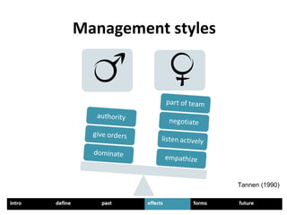 Tannen (1990)
Management styles
 
