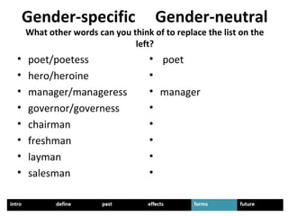 Gender-specific Gender-neutral
What other words can you think of to replace the list on the
left?
• poet/poetess
• hero/heroine
• manager/manageress
• governor/governess
• chairman
• freshman
• layman
• salesman
• poet
•
• manager
•
•
•
•
•
 