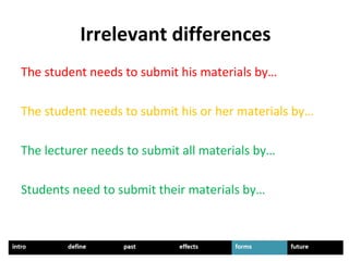 Irrelevant differences
The student needs to submit his materials by…
The student needs to submit his or her materials by…
The lecturer needs to submit all materials by…
Students need to submit their materials by…
 