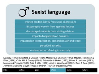 Mackay (1979); Crawford & English (1984); Mackay & Fulkerson (1979), Mouton, Robinson &
Elias (1978), Cole, Hill & Dayley (1983); Schneider & Haker (1973), Briere & Lanktree (1983),
Murdock & Forsyth (1985); Falk & Mills (1996), cited in Weatherall (2002); Bem & Bem (1973);
Johnson & Dowling-Guyer (1996); Cameron (1994); Fergusson (2004)
 