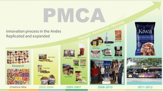 Gender in the participatory market chain approach