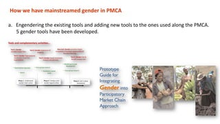 Gender in the participatory market chain approach