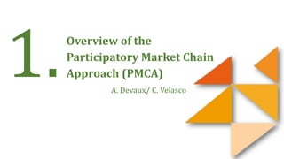 Gender in the participatory market chain approach