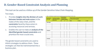Gender in the participatory market chain approach