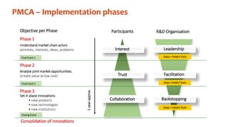 Gender in the participatory market chain approach