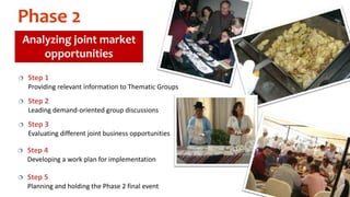 Gender in the participatory market chain approach