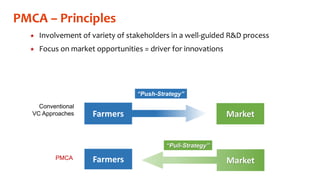 Gender in the participatory market chain approach