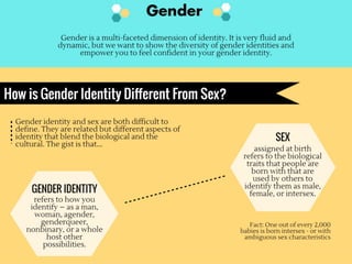 Confi - What is Gender