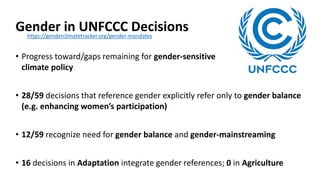 Gender transformative rights-based approaches for sustainable landscapes (glf bonn 2019)