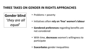 Gender transformative rights-based approaches for sustainable landscapes (glf bonn 2019)