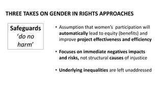 Gender transformative rights-based approaches for sustainable landscapes (glf bonn 2019)