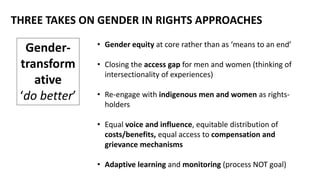 Gender transformative rights-based approaches for sustainable landscapes (glf bonn 2019)