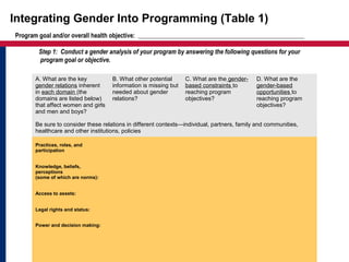 Gender | PPT