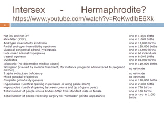 Intersex      -     Hermaphrodite?
    https://www.youtube.com/watch?v=ReKwdIbE6Xk
6
 
