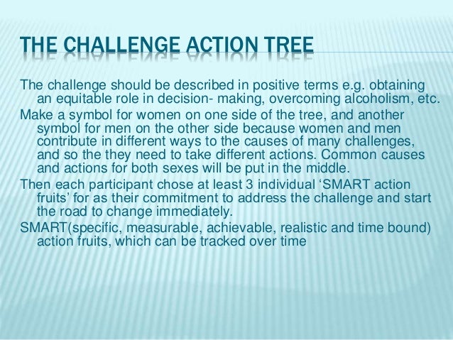 describe how to challenge discrimination in a way that encourages change 23 describe how to challenge discrimination in a way that encourages change 3 know how to access information, advice unit cu1517 introduction to equality and inclusion in health, social care or children's and young. describe how to challenge discrimination in a way that encourages change 23 describe how to challenge discrimination in a way that encourages change 3 know how to access information, advice unit cu1517 introduction to equality and inclusion in health, social care or children's and young.