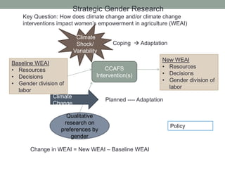 Gender agriculture & climate change. What we need to know