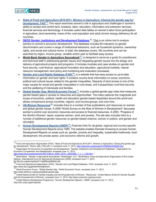 Gender Analysis, Assessment, and Audit Manual & Toolkit
August 2012
11
• State of Food and Agriculture 2010-2011, Women in Agriculture: Closing the gender gap for
development, FAO
13
: This report examines women’s role in agriculture and challenges in women’s
ability to access and control land, livestock, labor, education, information and extension services,
financial services and technology. It includes useful data tables on women’s labor force participation
in agriculture, land ownership, share of the rural population and adult chronic energy deficiency for all
countries.
• OECD Gender, Institutions and Development Database.
14
: This is an online tool to analyze
barriers to women’s economic development. The database includes 60 indicators on gender
discrimination and covers a range of institutional behaviors, such as household dynamics, ownership
rights, and social and cultural norms. In total, the database covers 160 countries and can be
searched by region, income group, variable and/or year to facilitate easy access.
• World Bank Gender in Agriculture Sourcebook
15
: is designed to serve as a guide for practitioners
and technical staff in addressing gender issues and integrating gender issues into the design and
delivery of agricultural projects and programs. It includes modules and case studies on gender and
food security, rural finance, agricultural innovation and education, agricultural markets, natural
resource management, land policy and monitoring and evaluation processes.
• Gender and Land Rights Database (FAO)
16
: is a website that has easy access to up-to-date
information on gender and land rights. It contains country-level information on social, economic,
political and cultural issues related to the gender inequalities. Disparity of land access is one of the
major causes for social and gender inequalities in rural areas, and it jeopardizes rural food security
and the wellbeing of individuals and families.
• Global Gender Gap, World Economic Forum
17
: Includes a global gender gap index that measures
gender-based gaps in access to resources and opportunities. The index captures the magnitude and
scope of economic, political, health and education gender-based disparities around the world and
allows comparisons across countries, regions, and income-groups, and over time.
• UN Women Resources
18
: Includes links to a number of free publications and resources on women
and global gender issues. A 2009 “World Survey on the Role of Women in Development” discusses
women’s control over economic resources and access to financial resources. A 2005, “Progress of
the World’s Women” report, explores women, work and poverty. The site also includes links to a
number of additional gender resources on gender-based violence, women in politics, and gender and
HIV/AIDS.
• Human Development Reports (UNDP)
19
: Features links for all global, regional and country-specific
Human Development Reports since 1980. The website enables thematic browsing to access Human
Development Reports on areas such as: gender, poverty and inequality, sustainable livelihoods, local
development, the private sector, and economic reforms and growth.
13
Food and Agriculture Organization (FAO), “State of Food and Agriculture 2010-2011, Women in Agriculture: Closing the gender gap
for development,” Rome, Italy: FAO (2011), accessed June 11, 2012, http://www.fao.org/docrep/013/i2050e/i2050e00.htm
14
Organisation for Economic Co-operation and Development, “Gender, Institutions and Development Database,” Organisation for
Economic Co-operation and Development, accessed June 11, 2012,
http://www.oecd.org/document/16/0,3746,en_2649_33731_39323280_1_1_1_1,00.html .”
15
World Bank, “Gender in Agriculture Sourcebook,” Washington, D.C.: World Bank, Food and Agriculture Organization of the United
Nations, International Fund for Agricultural Development (2009), accessed June 11, 2012,
ftp://ftp.fao.org/docrep/fao/011/aj288e/aj288e00.pdf.
16
Food and Agricultural Organization (FAO), “Gender and Land Rights Database,” FAO, accessed June 11, 2012,
http://www.fao.org/gender/landrights/en/.
17
World Economic Forum, “Global Gender Gap,” World Economic Forum, accessed June 11, 2012,
http://www.weforum.org/issues/global-gender-gap.
18
United Nations Entity for Gender Equality and the Empowerment of Women, “Resources,” United Nations Entity for Gender Equality
and the Empowerment of Women, accessed June 11, 2012, http://www.unwomen.org/resources/.
19
United Nations Development Programme, “Human Development Reports,” UNDP, accessed June 11, 2012,
http://hdr.undp.org/en/reports/.
 