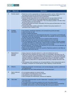 Gender Analysis, Assessment, and Audit Manual & Toolkit
August 2012
20
Step What to Do How to Do it
5 Develop rapport • Break the ice with an appropriate non-threatening question, such as, “tell me about how
you spend your day from the morning until the time you go to sleep at night.”
• Demonstrate respect towards focus group participants.
• Express interest using verbal and non-verbal cues (such as eye contact and body
language) to indicate that you are actively listening to what participants say.
• Arrange seating in a circular configuration. This is not always possible in the field, where
group discussions are more informal.
• Provide small snacks and drinks, particularly if the focus group will take place over many
hours and/or days.
• Provide breaks when needed, particularly in between focus group sessions or if
participants seem restless or tired.
6 Facilitate
discussion
• Ask questions, paraphrase responses, and summarize key points and ideas.
• Listen more than you talk.
• Prevent unrelated discussions.
• Prevent any one person from dominating the discussion. If one person is dominating the
discussion, tell him/her that his/her insight has been very valuable, but that you would like
to hear from some other participants.
• Give the participants time to think about your questions before answering.
• Keep track of time. Be sure that focus group sessions do not run too long.
• Ask non-threatening questions. Never force a participant to answer a particular question
or provide information on a certain topic. Check for signs of hesitation and/or discomfort
and adjust your questioning and interview techniques accordingly.
• Express ignorance. The purpose of the interview is for you to learn from the informant, not
for you to demonstrate your knowledge.
• Make sure the participants answer your questions. Rephrase questions or ask follow up
questions to help ensure they do.
7 Responding to
disruptive
behavior
• Always respond to disruptive behavior in a calm and professional manner.
• Often there will be onlookers who want to listen to or participate in discussion (e.g. the
husband of a woman who is participating in the focus group). This can be disruptive and
reduce the likelihood of getting true and honest information from participants. If possible,
ask team members to respectfully encourage others to leave or have team members
distract them by taking them to a separate area and having a separate discussion with
them.
• Use energizers when participants are not paying attention or their energy levels seem to
be lagging. Energizers can include games, songs, clapping or simple exercises.
8 Observe • Watch the participants’ nonverbal signs, such as body language, reactions, preferences
and listening cues.
• Be attentive not only to what participants say, but how they say it.
9 Seek a balanced
picture
• Do not express judgment; do remain neutral.
• Avoid getting a one-sided picture of the situation.
• Ask questions to get a balanced picture.
• Ask for strengths and weaknesses, positives and negatives.
10 Take notes • Record key ideas/information and fill in details later. If necessary, ask for a moment to jot
your notes down.
• Try to record one or two direct quotations from each focus group session.
• If available, use an audio or video recording device to record focus group proceedings.
• If possible, take pictures of each flip chart page after focus group sessions.
 
