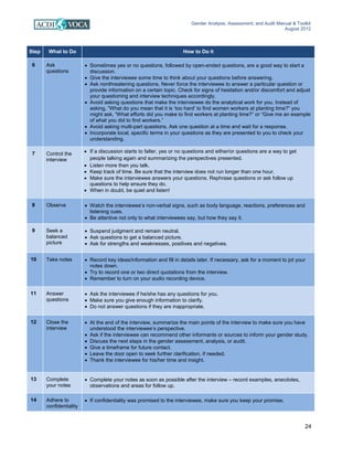 Gender Analysis, Assessment, and Audit Manual & Toolkit
August 2012
24
Step What to Do How to Do it
6 Ask
questions
• Sometimes yes or no questions, followed by open-ended questions, are a good way to start a
discussion.
• Give the interviewee some time to think about your questions before answering.
• Ask nonthreatening questions. Never force the interviewee to answer a particular question or
provide information on a certain topic. Check for signs of hesitation and/or discomfort and adjust
your questioning and interview techniques accordingly.
• Avoid asking questions that make the interviewee do the analytical work for you. Instead of
asking, “What do you mean that it is ‘too hard’ to find women workers at planting time?” you
might ask, “What efforts did you make to find workers at planting time?” or “Give me an example
of what you did to find workers.”
• Avoid asking multi-part questions. Ask one question at a time and wait for a response.
• Incorporate local, specific terms in your questions as they are presented to you to check your
understanding.
7 Control the
interview
• If a discussion starts to falter, yes or no questions and either/or questions are a way to get
people talking again and summarizing the perspectives presented.
• Listen more than you talk.
• Keep track of time. Be sure that the interview does not run longer than one hour.
• Make sure the interviewee answers your questions. Rephrase questions or ask follow up
questions to help ensure they do.
• When in doubt, be quiet and listen!
8 Observe • Watch the interviewee’s non-verbal signs, such as body language, reactions, preferences and
listening cues.
• Be attentive not only to what interviewees say, but how they say it.
9 Seek a
balanced
picture
• Suspend judgment and remain neutral.
• Ask questions to get a balanced picture.
• Ask for strengths and weaknesses, positives and negatives.
10 Take notes • Record key ideas/information and fill in details later. If necessary, ask for a moment to jot your
notes down.
• Try to record one or two direct quotations from the interview.
• Remember to turn on your audio recording device.
11 Answer
questions
• Ask the interviewee if he/she has any questions for you.
• Make sure you give enough information to clarify.
• Do not answer questions if they are inappropriate.
12 Close the
interview
• At the end of the interview, summarize the main points of the interview to make sure you have
understood the interviewee’s perspective.
• Ask if the interviewee can recommend other informants or sources to inform your gender study.
• Discuss the next steps in the gender assessment, analysis, or audit.
• Give a timeframe for future contact.
• Leave the door open to seek further clarification, if needed.
• Thank the interviewee for his/her time and insight.
13 Complete
your notes
• Complete your notes as soon as possible after the interview – record examples, anecdotes,
observations and areas for follow up.
14 Adhere to
confidentiality
• If confidentiality was promised to the interviewee, make sure you keep your promise.
 