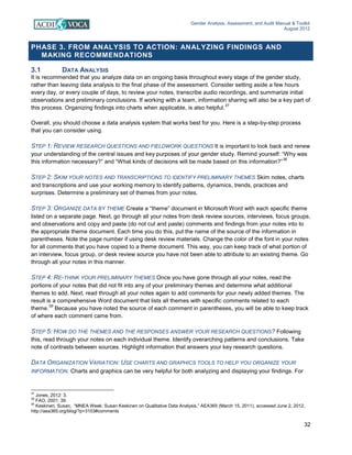 Gender Analysis, Assessment, and Audit Manual & Toolkit
August 2012
32
PHASE 3. FROM ANALYSIS TO ACTION: ANALYZING FINDINGS AND
MAKING RECOMMENDATIONS
3.1 DATA ANALYSIS
It is recommended that you analyze data on an ongoing basis throughout every stage of the gender study,
rather than leaving data analysis to the final phase of the assessment. Consider setting aside a few hours
every day, or every couple of days, to review your notes, transcribe audio recordings, and summarize initial
observations and preliminary conclusions. If working with a team, information sharing will also be a key part of
this process. Organizing findings into charts when applicable, is also helpful.
37
Overall, you should choose a data analysis system that works best for you. Here is a step-by-step process
that you can consider using.
STEP 1: REVIEW RESEARCH QUESTIONS AND FIELDWORK QUESTIONS It is important to look back and renew
your understanding of the central issues and key purposes of your gender study. Remind yourself: “Why was
this information necessary?” and “What kinds of decisions will be made based on this information?”
38
STEP 2: SKIM YOUR NOTES AND TRANSCRIPTIONS TO IDENTIFY PRELIMINARY THEMES Skim notes, charts
and transcriptions and use your working memory to identify patterns, dynamics, trends, practices and
surprises. Determine a preliminary set of themes from your notes.
STEP 3: ORGANIZE DATA BY THEME Create a “theme” document in Microsoft Word with each specific theme
listed on a separate page. Next, go through all your notes from desk review sources, interviews, focus groups,
and observations and copy and paste (do not cut and paste) comments and findings from your notes into to
the appropriate theme document. Each time you do this, put the name of the source of the information in
parentheses. Note the page number if using desk review materials. Change the color of the font in your notes
for all comments that you have copied to a theme document. This way, you can keep track of what portion of
an interview, focus group, or desk review source you have not been able to attribute to an existing theme. Go
through all your notes in this manner.
STEP 4: RE-THINK YOUR PRELIMINARY THEMES Once you have gone through all your notes, read the
portions of your notes that did not fit into any of your preliminary themes and determine what additional
themes to add. Next, read through all your notes again to add comments for your newly added themes. The
result is a comprehensive Word document that lists all themes with specific comments related to each
theme.
39
Because you have noted the source of each comment in parentheses, you will be able to keep track
of where each comment came from.
STEP 5: HOW DO THE THEMES AND THE RESPONSES ANSWER YOUR RESEARCH QUESTIONS? Following
this, read through your notes on each individual theme. Identify overarching patterns and conclusions. Take
note of contrasts between sources. Highlight information that answers your key research questions.
DATA ORGANIZATION VARIATION: USE CHARTS AND GRAPHICS TOOLS TO HELP YOU ORGANIZE YOUR
INFORMATION. Charts and graphics can be very helpful for both analyzing and displaying your findings. For
37
Jones, 2012: 3.
38
FAO, 2001: 39.
39
Keskinen, Susan, “MNEA Week: Susan Keskinen on Qualitative Data Analysis,” AEA365 (March 15, 2011), accessed June 2, 2012,
http://aea365.org/blog/?p=3103#comments
 