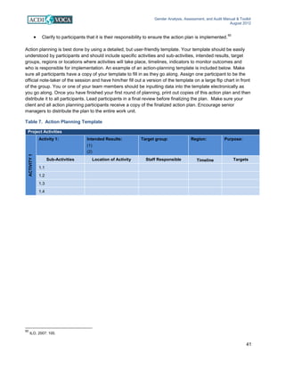Gender Analysis, Assessment, and Audit Manual & Toolkit
August 2012
41
• Clarify to participants that it is their responsibility to ensure the action plan is implemented.
50
Action planning is best done by using a detailed, but user-friendly template. Your template should be easily
understood by participants and should include specific activities and sub-activities, intended results, target
groups, regions or locations where activities will take place, timelines, indicators to monitor outcomes and
who is responsible for implementation. An example of an action-planning template is included below. Make
sure all participants have a copy of your template to fill in as they go along. Assign one participant to be the
official note-taker of the session and have him/her fill out a version of the template on a large flip chart in front
of the group. You or one of your team members should be inputting data into the template electronically as
you go along. Once you have finished your first round of planning, print out copies of this action plan and then
distribute it to all participants. Lead participants in a final review before finalizing the plan. Make sure your
client and all action planning participants receive a copy of the finalized action plan. Encourage senior
managers to distribute the plan to the entire work unit.
Table 7. Action Planning Template
50
ILO, 2007: 100.
Project Activities
ACTIVITY
1
Activity 1: Intended Results:
(1)
(2)
Target group: Region: Purpose:
Sub-Activities Location of Activity Staff Responsible Timeline Targets
1.1
1.2
1.3
1.4
 