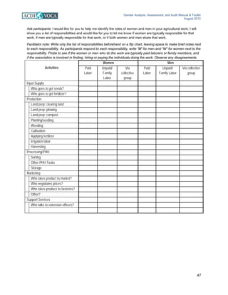 Gender Analysis, Assessment, and Audit Manual & Toolkit
August 2012
47
Ask participants: I would like for you to help me identify the roles of women and men in your agricultural work. I will
show you a list of responsibilities and would like for you to let me know if women are typically responsible for that
work, if men are typically responsible for that work, or if both women and men share that work.
Facilitator note: Write only the list of responsibilities beforehand on a flip chart, leaving space to make brief notes next
to each responsibility. As participants respond to each responsibility, write “M” for men and “W” for women next to the
responsibility. Probe to see if the women or men who do the work are typically paid laborers or family members, and
if the association is involved in finding, hiring or paying the individuals doing the work. Observe any disagreements.
Activities
Women Men
Paid
Labor
Unpaid/
Family
Labor
Via
collective
group
Paid
Labor
Unpaid/
Family Labor
Via collective
group
Input Supply
Who goes to get seeds?
Who goes to get fertilizer?
Production
Land prep: clearing land
Land prep: plowing
Land prep: compost
Planting/seeding
Weeding
Cultivation
Applying fertilizer
Irrigation labor
Harvesting
Processing/PHH
Sorting
Other PHH Tasks
Storage
Marketing
Who takes product to market?
Who negotiates prices?
Who takes produce to factories?
Other?
Support Services
Who talks to extension officers?
 