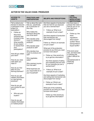 Gender Analysis, Assessment, and Audit Manual & Toolkit
August 2012
55
ACTOR IN THE VALUE CHAIN: PRODUCER
ACCESS TO
ASSETS
PRACTICES AND
PARTICIPATION
BELIEFS AND PERCEPTIONS
LAWS,
POLICIES,
REGULATORY
INSTITUTIONS
Tell us about your
decision to become
a participant in this
project (or
association)
 Follow up:
Was there
someone else
involved in the
decision?
What benefits
do you expect
to receive from
your
participation?
How did you obtain
your land?
How do you raise
cash when you
need it?
How do you find
labor for your
farming business?
How do you get
reliable information
on new farming
practices?
How do you get
your product to your
buyer?
 Who are your
buyers?
How do you get
reliable information
on market prices?
Tell us about the work
that you, specifically,
do in production of
this crop.
Who makes the
decisions about the
use of the land?
Who decides what
crops (or varieties) to
produce?
Who decides what
products to sell?
Who decides how
much to produce and
sell?
Who negotiates
sales?
Who receives income
from the sale?
What expenses are
you responsible for in
your household?
Are there aspects of production
that are hard for you because
you are a woman/man?
 Follow up: What is an
example of such a task?
Are there aspects of production
that men/women are
discouraged from doing?
Follow up: What is an example
of such a task?
What part of the production
process do you think you need
to know more about?
 Follow up: How would you
try to get this information?
Are there aspects of selling
and marketing that are hard
for you because you are a
women/man?
 Follow up: What is an
example of such a task?
Are there aspects of marketing
and selling that men/women are
discouraged from doing?
 Follow up: What is an
example of such a task?
What part of the marketing
process do you think you need
to know more about?
Follow up: How would you
try to get this information?
Are there laws or
policies that make it
hard for you to run
your farm as a
business?
 Follow up: Are
there
regulations
about export
quality? About
transportation?
Export tariffs?
If the land owner
dies, are there laws
or policies that
make it difficult for
the
spouse/spouses to
inherit the
property?
 