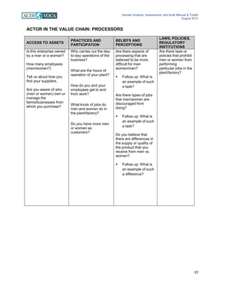 Gender Analysis, Assessment, and Audit Manual & Toolkit
August 2012
57
ACTOR IN THE VALUE CHAIN: PROCESSORS
ACCESS TO ASSETS
PRACTICES AND
PARTICIPATION
BELIEFS AND
PERCEPTIONS
LAWS, POLICIES,
REGULATORY
INSTITUTIONS
Is this enterprise owned
by a man or a woman?
How many employees
(men/women?)
Tell us about how you
find your suppliers.
Are you aware of who
(men or women) own or
manage the
farms/businesses from
which you purchase?
Who carries out the day-
to-day operations of the
business?
What are the hours of
operation of your plant?
How do you and your
employees get to and
from work?
What kinds of jobs do
men and women do in
the plant/factory?
Do you have more men
or women as
customers?
Are there aspects of
processing that are
believed to be more
difficult for men
women/men?
 Follow up: What is
an example of such
a task?
Are there types of jobs
that men/women are
discouraged from
doing?
 Follow up: What is
an example of such
a task?
Do you believe that
there are differences in
the supply or quality of
the product that you
receive from men vs.
women?
 Follow up: What is
an example of such
a difference?
Are there laws or
policies that prohibit
men or women from
performing
particular jobs in the
plant/factory?
 