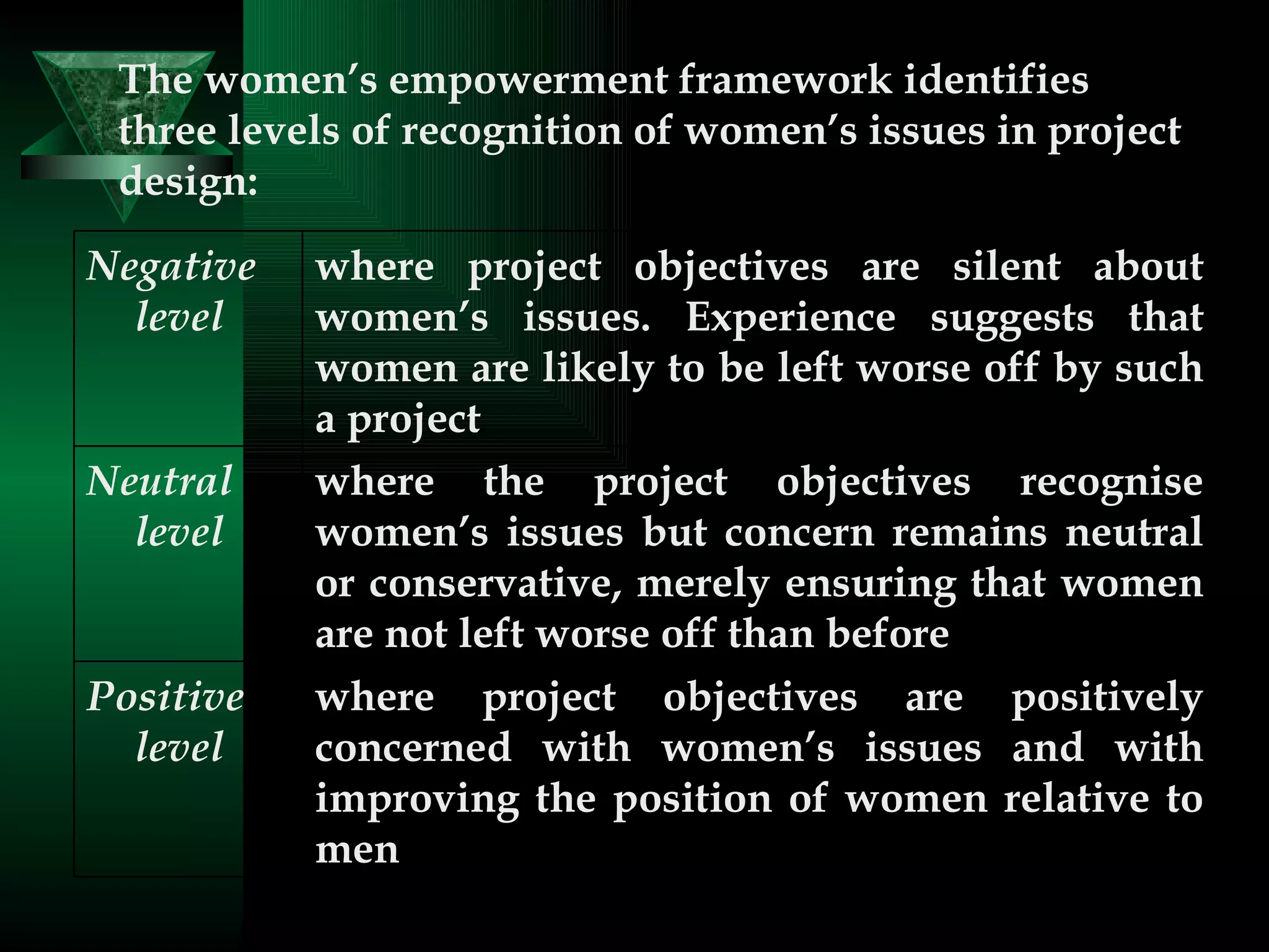 The women’s empowerment framework identifies three levels of recognition of women’s issues in project design:   where project objectives are positively concerned with women’s issues and with improving the position of women relative to men Positive level where the project objectives recognise women’s issues but concern remains neutral or conservative, merely ensuring that women are not left worse off than before Neutral level where project objectives are silent about women’s issues. Experience suggests that women are likely to be left worse off by such a project Negative level 