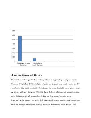 Ideologies ofGender and Discourse
When speakers perform gender, they inevitably influenced by prevailing ideologies of gender
(Cameron, 2003; Talbot, 2003). Ideologies of gender and language have varied over the last 200
years, but one thing that is constant is ‘the insistence that in any identifiable social group, women
and men are ‘different’ (Cameron, 2003:452). These ideologies of gender and language maintain
gender distinctions and help to naturalize the idea that there are two “opposite sexes’.
Recent work in the language and gender field is increasingly paying attention to the ideologies of
gender and language underpinning everyday interaction. For example, Susan Ehrlich (2006)
0
500
1000
1500
2000
2500
3000
3500
Lines Spoken by Male
Characters
Lines Spoken by
Female Characters
 