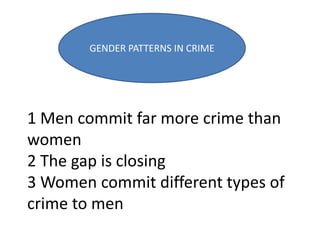 1 Men commit far more crime than
women
2 The gap is closing
3 Women commit different types of
crime to men
GENDER PATTERNS IN CRIME
 