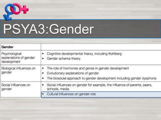 PSYA3:Gender
 