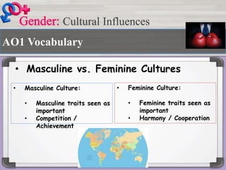 AO1 Vocabulary
• Masculine vs. Feminine Cultures
Cultural Influences
• Masculine Culture:
• Masculine traits seen as
important
• Competition /
Achievement
• Feminine Culture:
• Feminine traits seen as
important
• Harmony / Cooperation
 