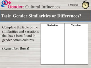 Task: Gender Similarities or Differences?
Cultural Influences
5 Minutes
Complete the table of the
similarities and variations
that have been found in
gender across cultures.
(Remember Buss)!
Similarities Variations
 