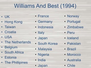 Williams And Best (1994)
• UK
• Hong Kong
• Taiwan
• Croatia
• USA
• The Netherlands
• Belgium
• South Africa
• Estonia
• The Phillipines
• France
• Germany
• Indonesia
• Italy
• Japan
• South Korea
• Malaysia
• Nigeria
• India
• Japan
• Norway
• Portugal
• Zimbabwe
• Peru
• Iceland
• Pakistan
• Brazil
• Morocco
• Australia
• Chile
 