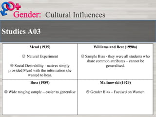 Studies A03
Cultural Influences
Mead (1935)
 Natural Experiment
 Social Desirability - natives simply
provided Mead with the information she
wanted to hear.
Williams and Best (1990a)
 Sample Bias - they were all students who
share common attributes – cannot be
generalised.
Buss (1989)
 Wide ranging sample – easier to generalise
Malinowski (1929)
 Gender Bias – Focused on Women
 