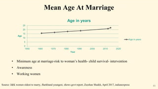 Mean Age At Marriage
0
5
10
15
20
25
1950 1960 1970 1980 1990 2000 2010 2020
Age
Year
Age in years
Age in years
Source: J&K women oldest to marry, Jharkhand youngest, shows govt report, Zeeshan Shaikh, April 2017, indianexpress 11
• Minimum age at marriage-risk to woman’s health- child survival- intervention
• Awareness
• Working women
 