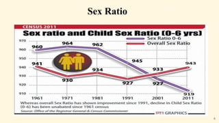 Sex Ratio
6
 