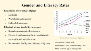 According to Census 2011,
Male literacy : 75% Female literacy : 64%
Males- Females gap in literacy : 11%
Gender and Literacy Rates
Reasons for lower female literacy
● Marriage
● Work force participation
● Cultural determinants
Effects of higher female literacy rates:
● Smoothens economic development
● Educated mothers create better conditions in
terms of health and education
● Reduction in fertility and child mortality rates
Source: National Commision on Population
7
 