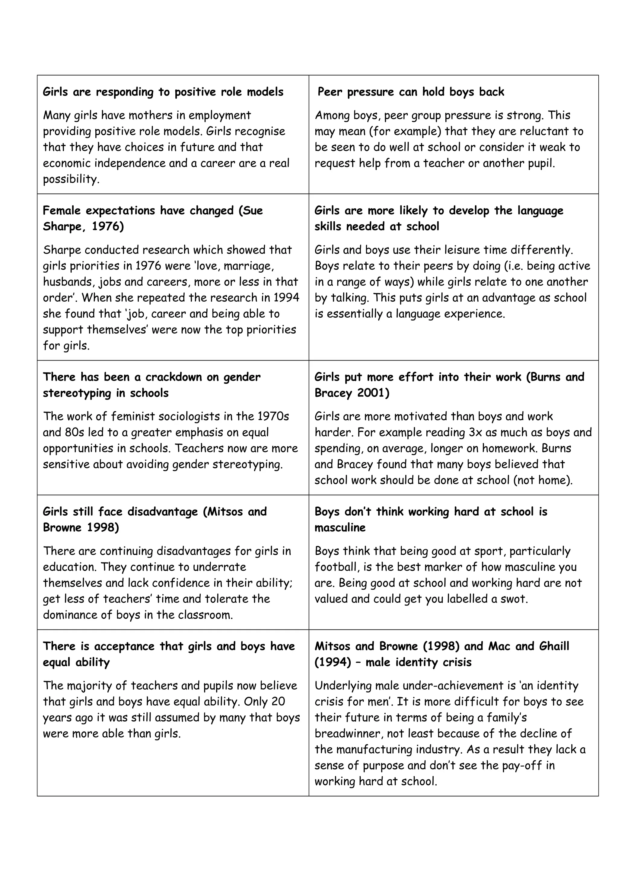 Gender and education ideas | DOC