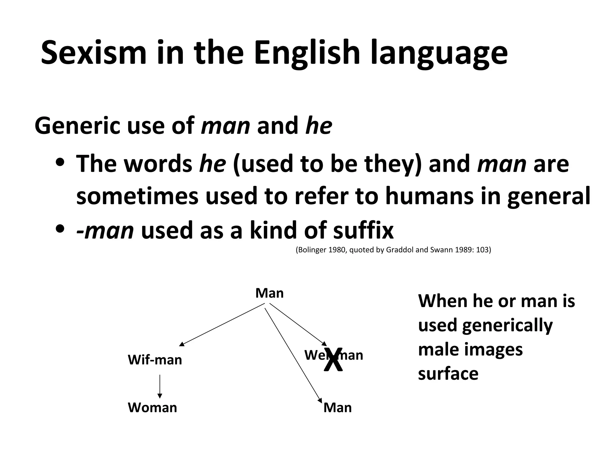 Generic use of man and he
• The words he (used to be they) and man are
sometimes used to refer to humans in general
• -man used as a kind of suffix
(Bolinger 1980, quoted by Graddol and Swann 1989: 103)
Sexism in the English language
Man
Wif-man Wer-man
Woman Man
X
When he or man is
used generically
male images
surface
 