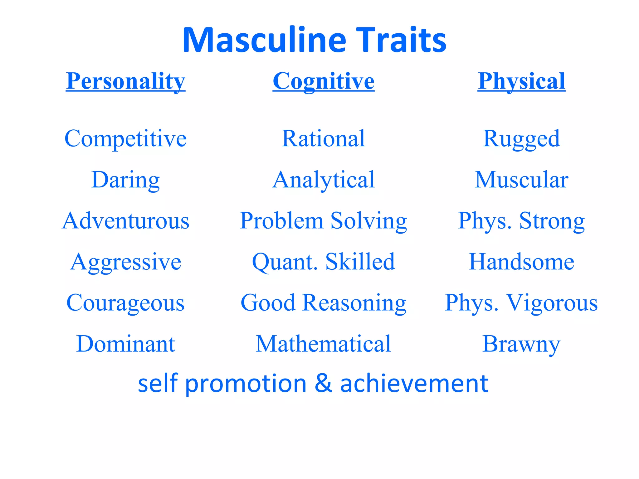 Masculine Traits
Personality Cognitive Physical
Competitive Rational Rugged
Daring Analytical Muscular
Adventurous Problem Solving Phys. Strong
Aggressive Quant. Skilled Handsome
Courageous Good Reasoning Phys. Vigorous
Dominant Mathematical Brawny
self promotion & achievement
 