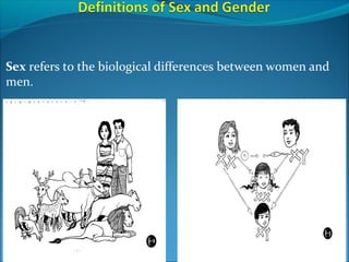  
Sex refers to the biological differences between women and
men.
 

 