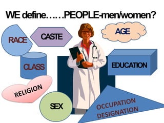 WEdefine……PEOPLE-men/women?
AGE
CASTE
SEX
CLASS
RACE
EDUCATION
 